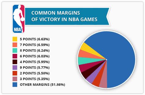 nba basketball point spread|college basketball point spread picks.